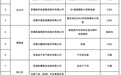 安徽芜湖这18家企业 榜上有名！