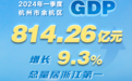杭州余杭官宣一季报：GDP超800亿元 稳坐浙江经济第一区