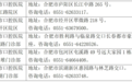 从未推荐!合肥市口腔医院严正声明