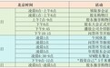 “投資界春晚”來襲，巴菲特將透露5大重要信息