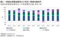 世界黄金协会:一季度全球黄金需求同比增3%,全年黄金回报率或超预期