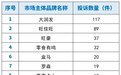 曝光!海口这60家品牌、公司被投诉较多