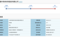 重磅,上交所连发四份罚单