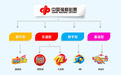 【福彩知识知多少】彩票如何分类,都有哪些类型?