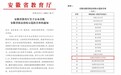 喜报!安徽医学高等专科学校成功入选首批安徽省依法治校示范校
