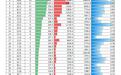 “轨道上的济南”迎来重要时刻：地铁月客运量突破1000万人次