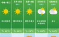 雨停转晴!直冲31℃!长沙接下来的天气......