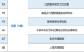 江西6家入选!新一批国家一级博物馆名单正在公示