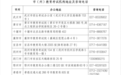 湖北省中小学教师招聘笔试成绩公布