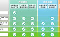 6月1日开始 后续几个月杭州西湖景区出行有变化