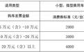 长春汽开区发放200万购车福利等你申领！——2024年汽开区“焕新购车，惠聚汽开”汽车促消费活动公告