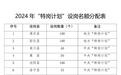 今年河南计划招聘特岗教师3495人!