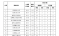 甘肃军队院校报考指南来了 考生家长速看