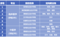 陕西六部门联合印发 政策解读