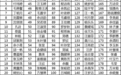 开化县2024年招聘公办幼儿园事业编制和劳动合同制度教师资格审查公布