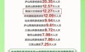 端午假期景德镇六个景区客流排名全省前十