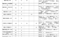 江西多地公布2024年高中阶段招生计划