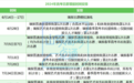 山东高考成绩6月26日前公布!这些重要时间节点需要注意
