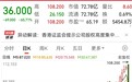 17倍大牛股,盘中一度大跌超75%,1天超130亿元市值蒸发,发生了什么?