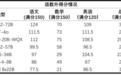 首个AI高考全卷评测结果出分 大模型“考生”表现如何?