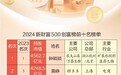 2024新财富500创富榜:多位山东企业家上榜