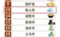 全国“县域游”百强榜,象山TOP10!