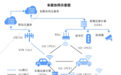 车路云概念持续发酵 多家公司回应已有相关布局