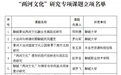 聊城市哲学社会科学规划“两河文化”研究专项课题立项公告