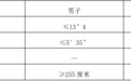 2024年第二批哈尔滨市公安局公开招聘 警务辅助人员公告