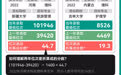 300万条高考录取数据告诉你,捡漏名校有多难