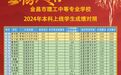 47名本科!金昌市理工中专今年中职高考再创佳绩