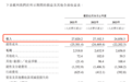 麦德龙供应链拟赴港上市:计划在青岛等四地设立新生鲜加工中心