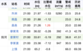 超警戒线3.72米!修河永修段水位创历史最高