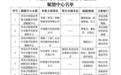 点赞！崂山区3家企业获评重点产业数字化转型赋能中心