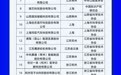 沣东新城两入区企业再获殊荣!