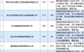 曝光！湖北这30家企业被列为高风险运输企业