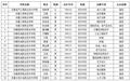 “双师型”教师！安徽省教育厅最新公布认定结果