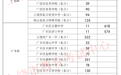 上饶市2024年第二批次普通高中学校征集志愿
