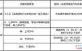 居民、企业注意!江西省发展改革委教你四招降低电费