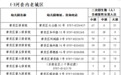 章贡区幼儿园秋季第二次招生方案公布