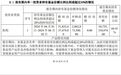 “国家队”扫货动向曝光,二季度再度出手增持这类ETF