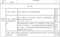《海南省产业准入禁止限制目录(2024年版)》面向社会公开征求意见