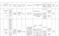 最新公开！淮南阳光医院、淮南舜楚餐饮等被罚