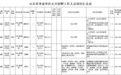 最新！山东省属事业单位、国企招聘