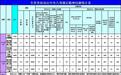 2024年6月山东查处违反中央八项规定精神问题1307起