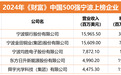 最新榜单发布!5家甬企上榜《财富》中国500强