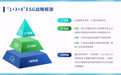 波司登发布ESG报告:匠心耕耘高质量发展,助推中国式现代化进程