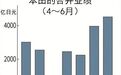 本田7月在华新车销量降41%