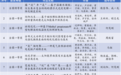 西安交大在全国大学生节能减排竞赛上获特等奖!全国前列