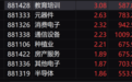 A股集体高开,创业板涨超1%